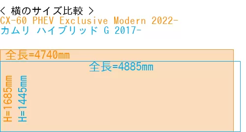 #CX-60 PHEV Exclusive Modern 2022- + カムリ ハイブリッド G 2017-